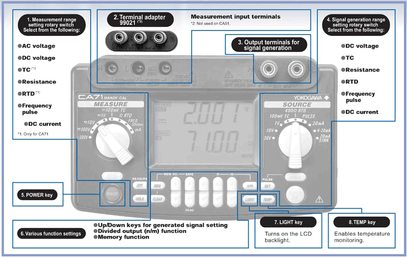 YOKOGAWA_handy calibrator ca71