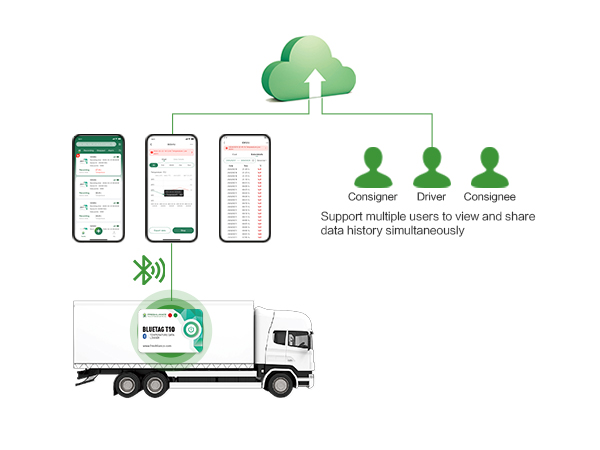 FRESHLIANCE BlueTag T10 HACCP 블루투스 온도 데이터 로거 레코더